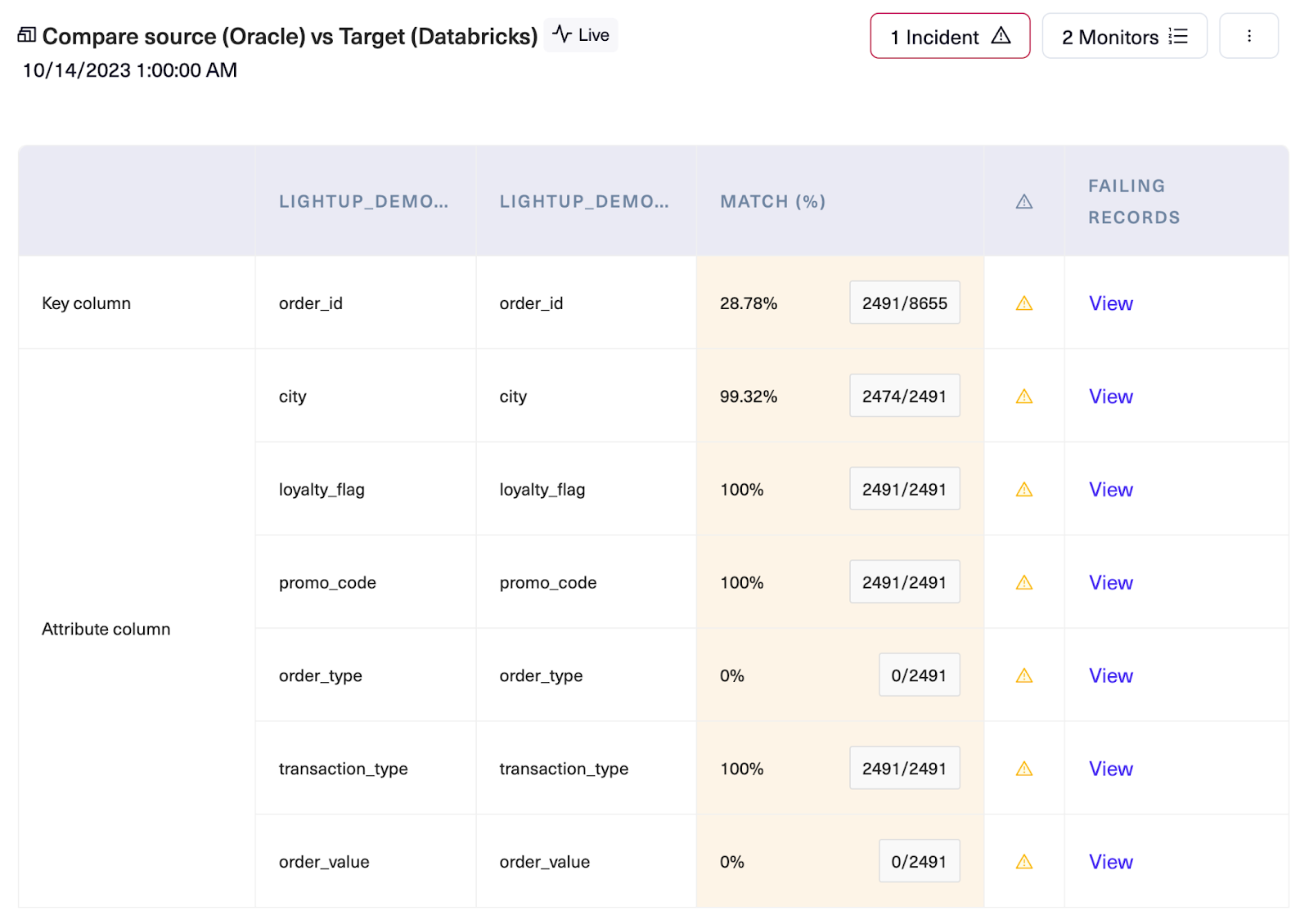 Compare Oracle source data to Databricks in Lightup