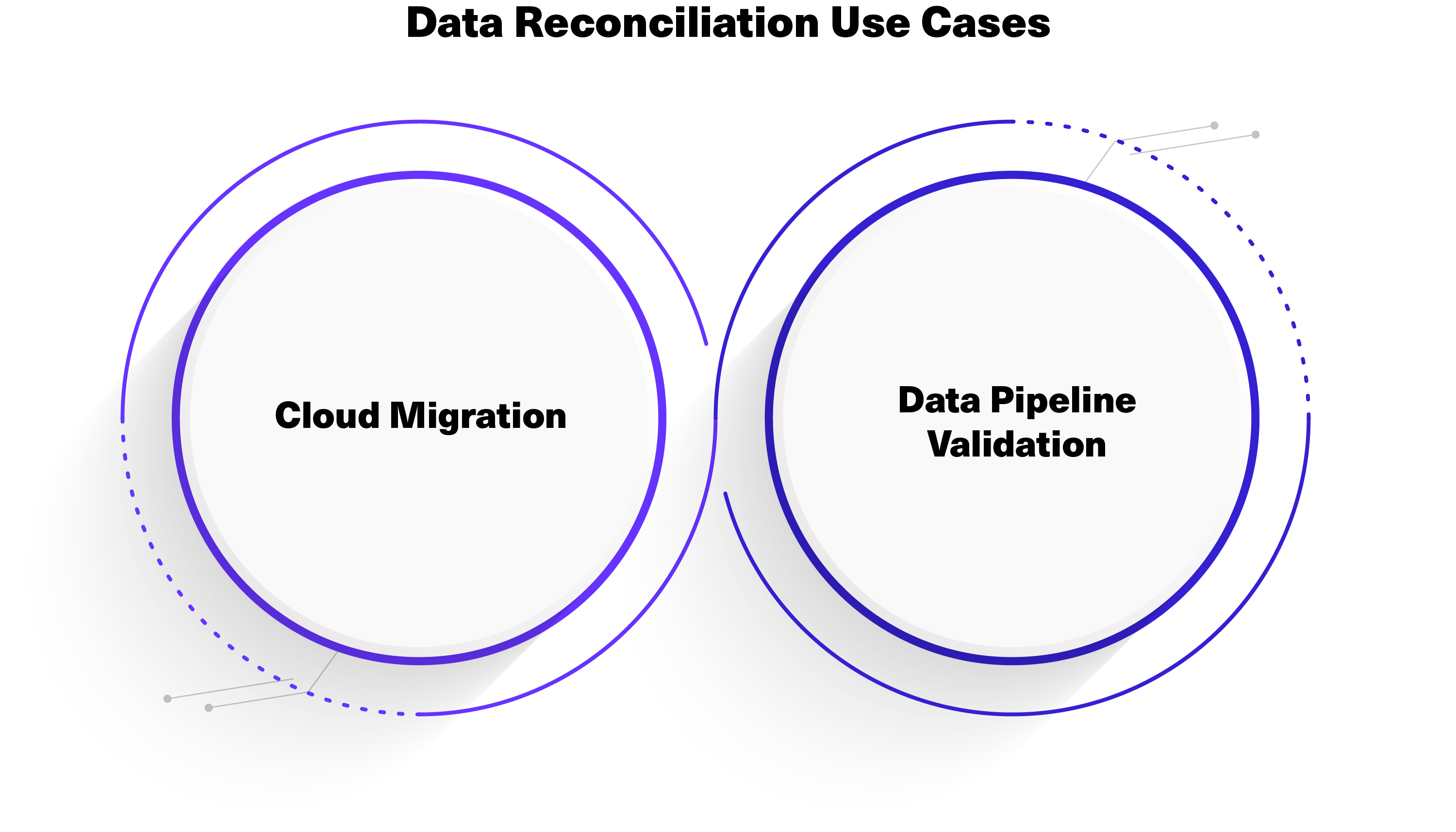How Is Data Reconciliation Used_