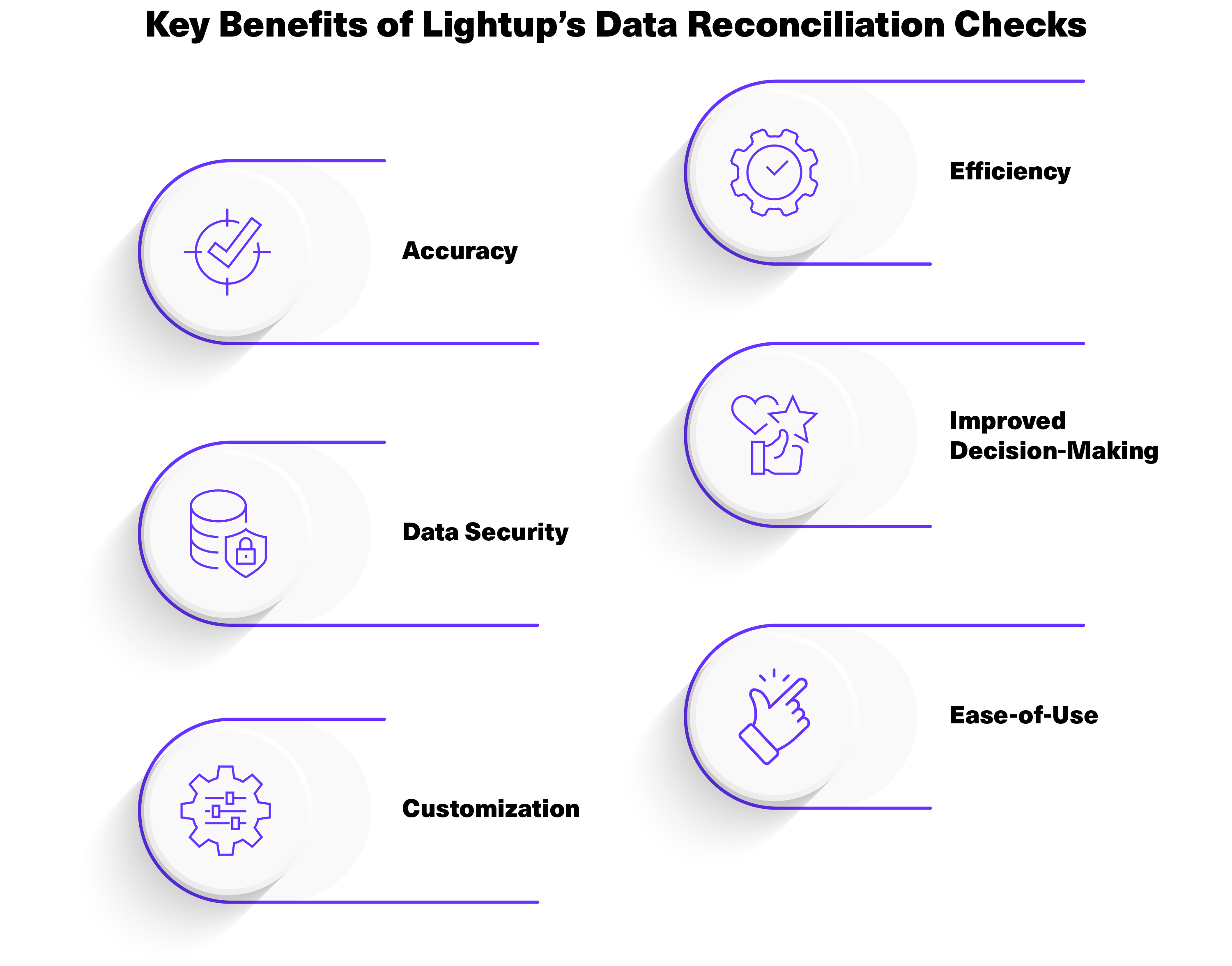 Why Use Lightup for Data Reconciliation