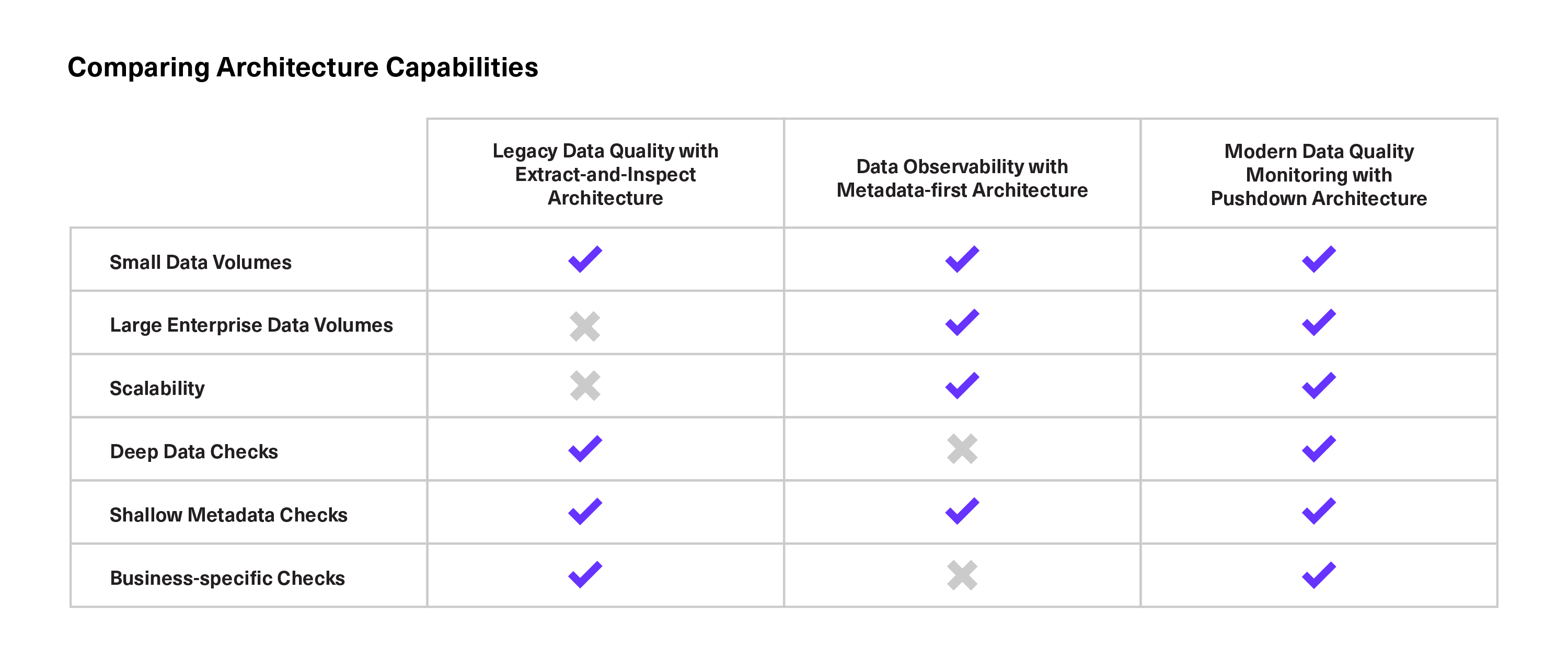 Navigating the Data Quality Monitoring and Data Observability Landscape Blog hero image