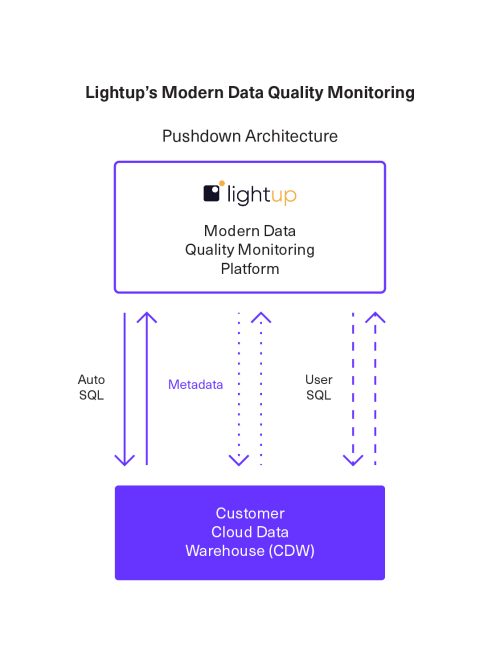 Navigating the Data Quality Monitoring and Data Observability Landscape Blog hero image