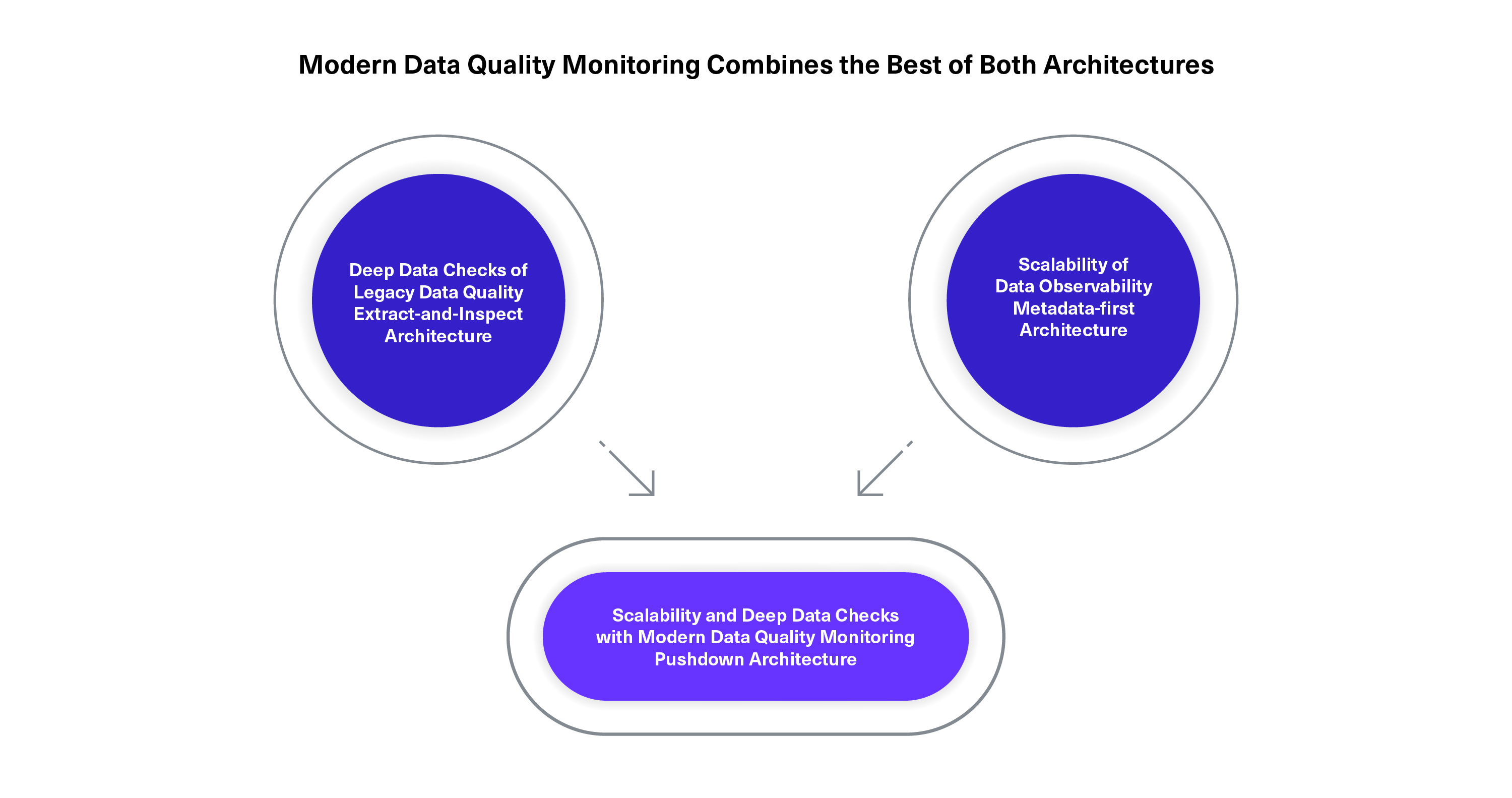 Navigating the Data Quality Monitoring and Data Observability Landscape Blog hero image