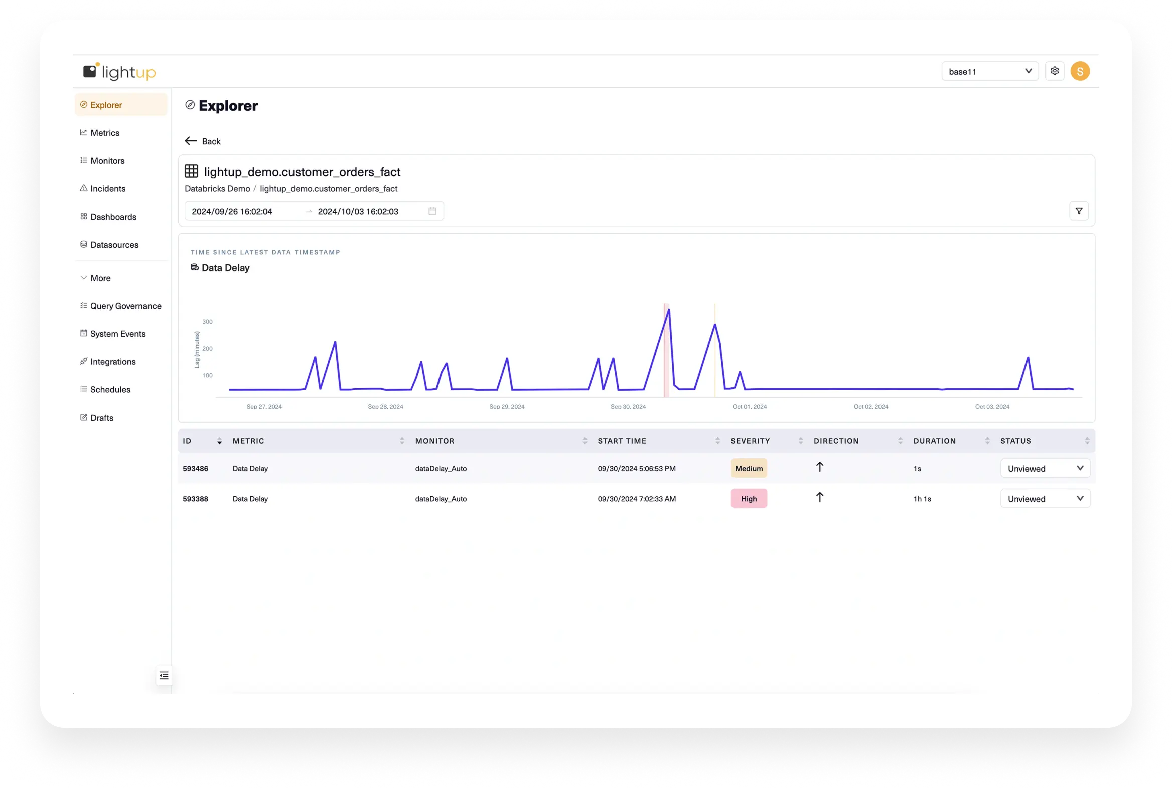 AI Anomaly Detection