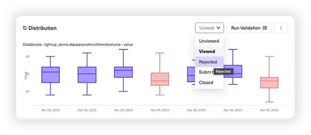 Enhancing AI Anomaly Detection