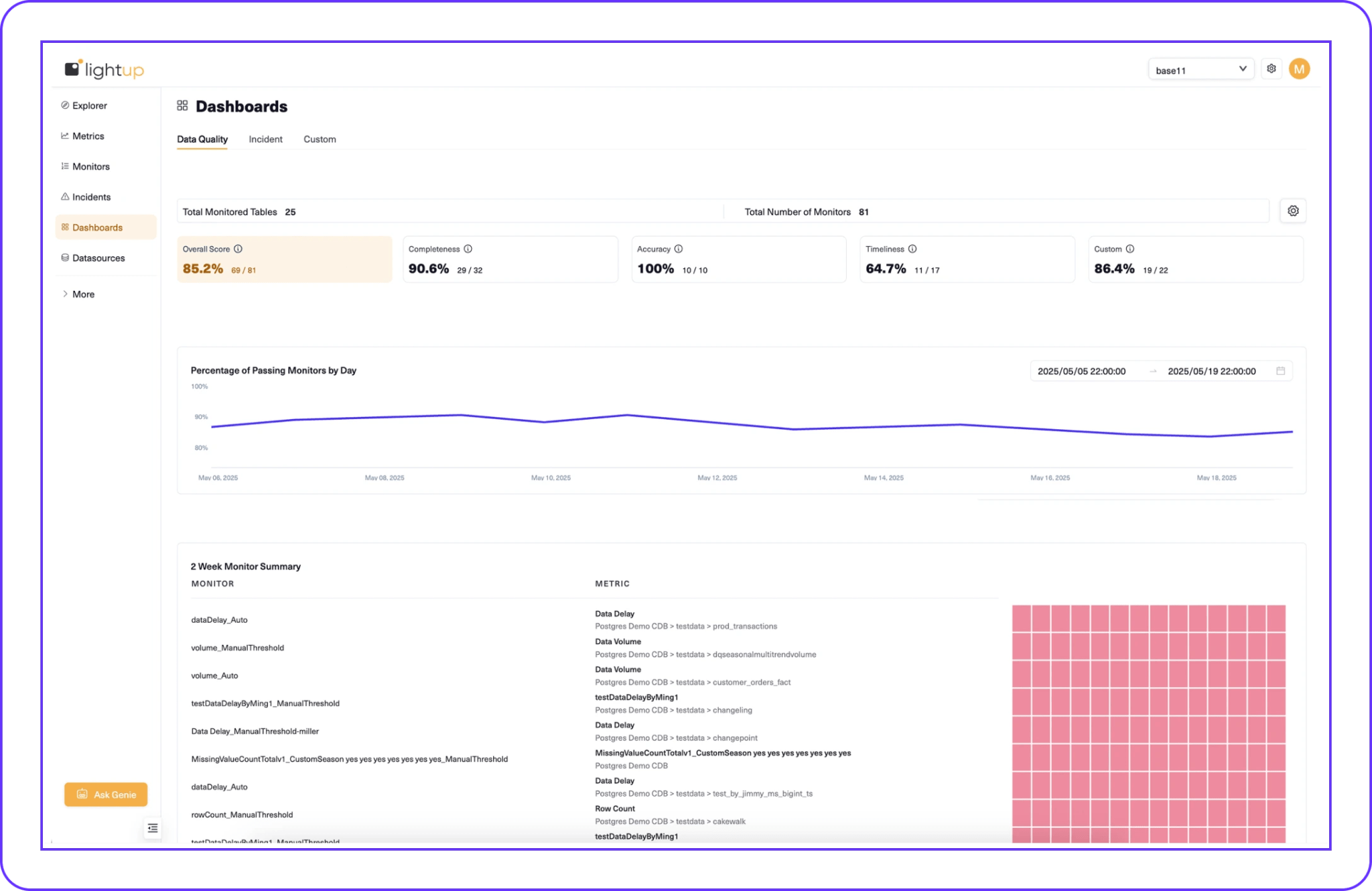 Lightup native Data Quality dashboards