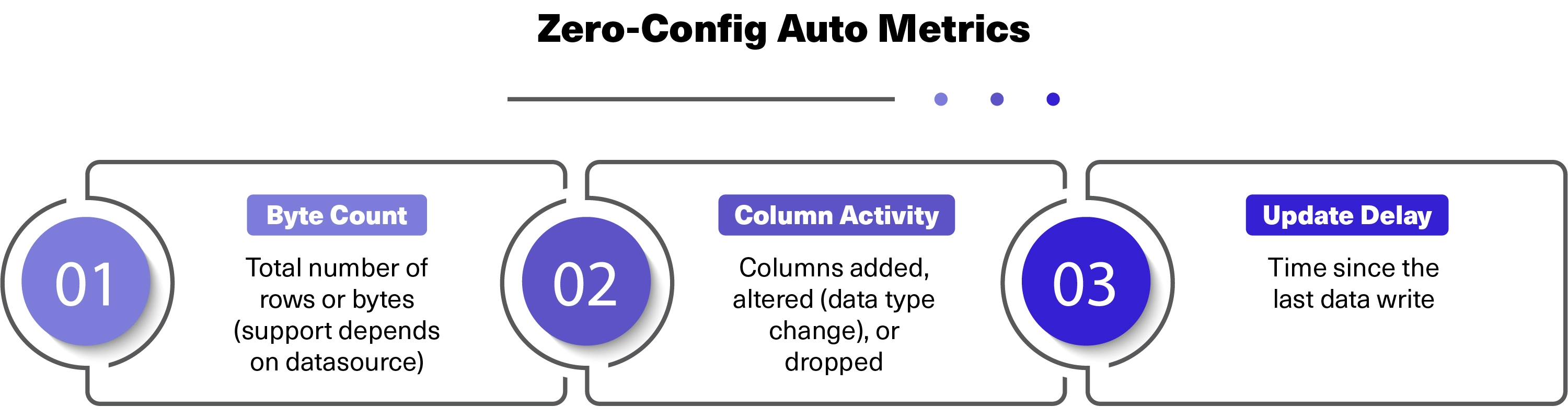 Zero-Config Auto Metrics screenshot