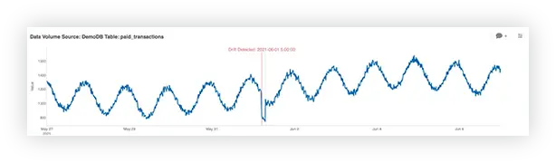 Sharp Change algorithm