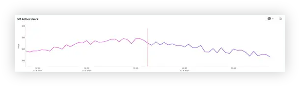 Slow Burn Trend Change algorithm